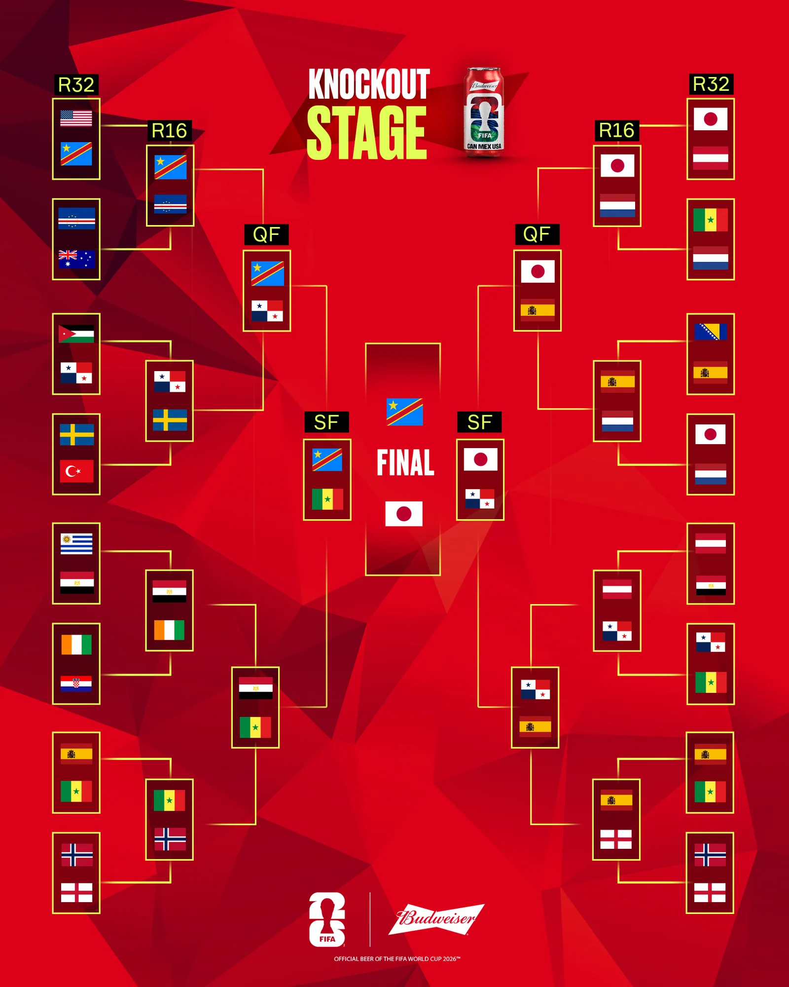 OneFootball × World Cup