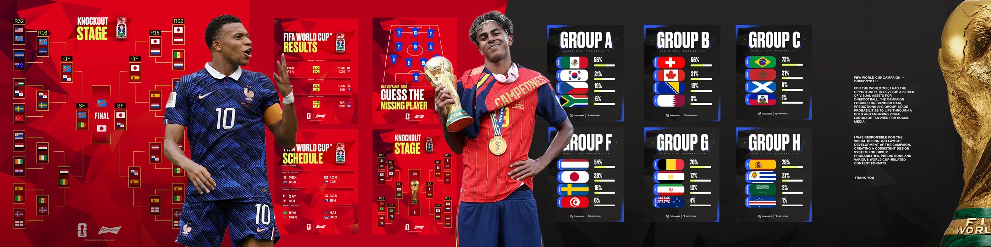 OneFootball × World Cup